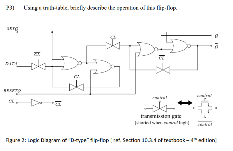 P3 Using A Truth Table Briefly Describe The Operation Of This Flip Flop Seto 101 Cl Cl Data Cl Y Reseto Control Con 1