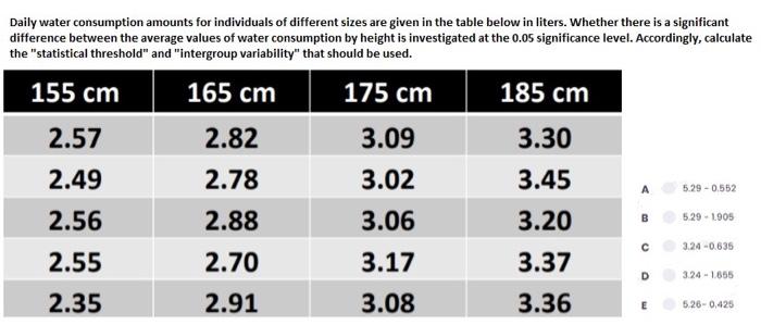 Daily Water Consumption Amounts For Individuals Of Different Sizes Are Given In The Table Below In Liters Whether There 1