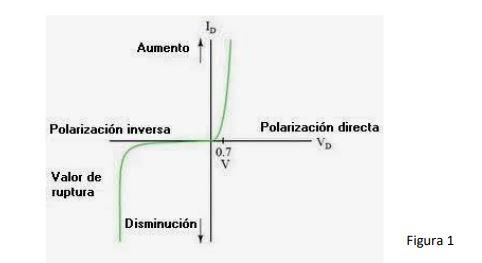 Explain Clearly And Concisely The Operating Principle Of A Semiconductor Diode For This Purpose You Must Specify The Co 1