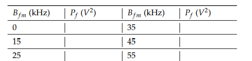 Clearly Indicate The Solution To Each Question Main Content Fm Question 2 Consider The Fm Modulation Of The Signal M T 1