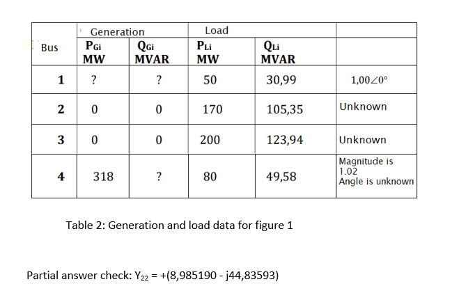 Consider An Example Of Four Bus Systems As Shown In Figure 1 Generators Are Connected To The Buses And While The Load I 2