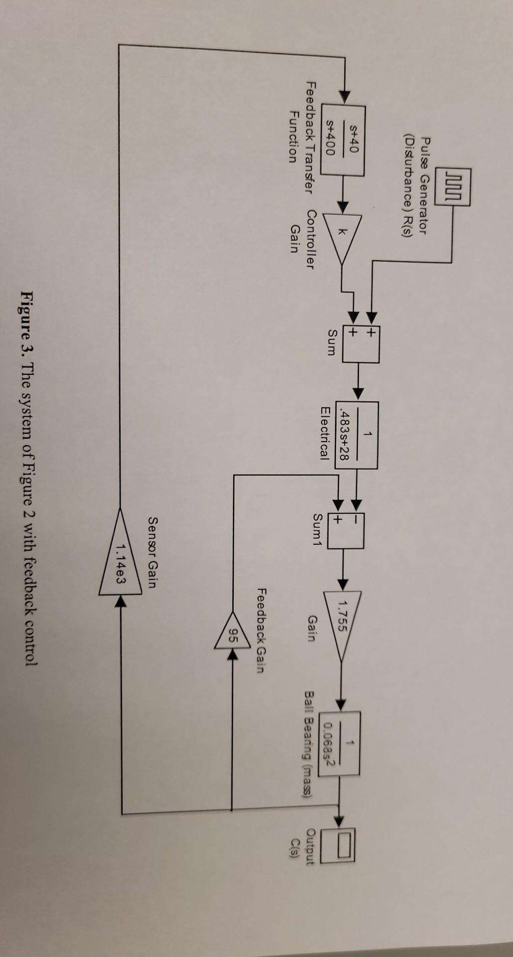 Un Pulse Generator Disturbance R S 1 S 40 1 1 755 Sum S 400 4835 28 Electrical I Sum 1 Gain 0 06852 Ball Bearing 1
