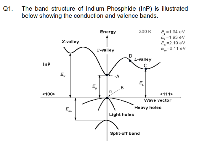 Q1 The Band Structure Of Indium Phosphide Inp Is Illustrated Below Showing The Conduction And Valence Bands Energy 3 1