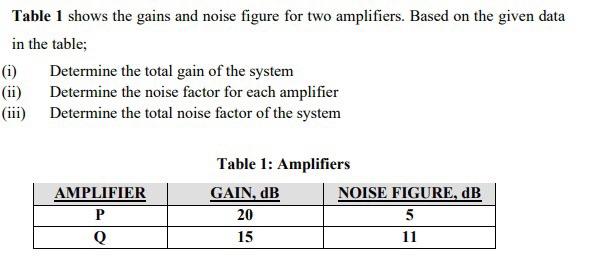 Table 1 Shows The Gains And Noise Figure For Two Amplifiers Based On The Given Data In The Table 1 Determine The Tot 1