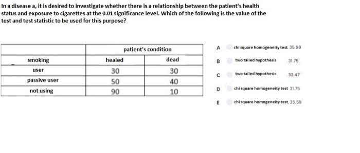 In A Disease A It Is Desired To Investigate Whether There Is A Relationship Between The Patient S Health Status And Exp 1