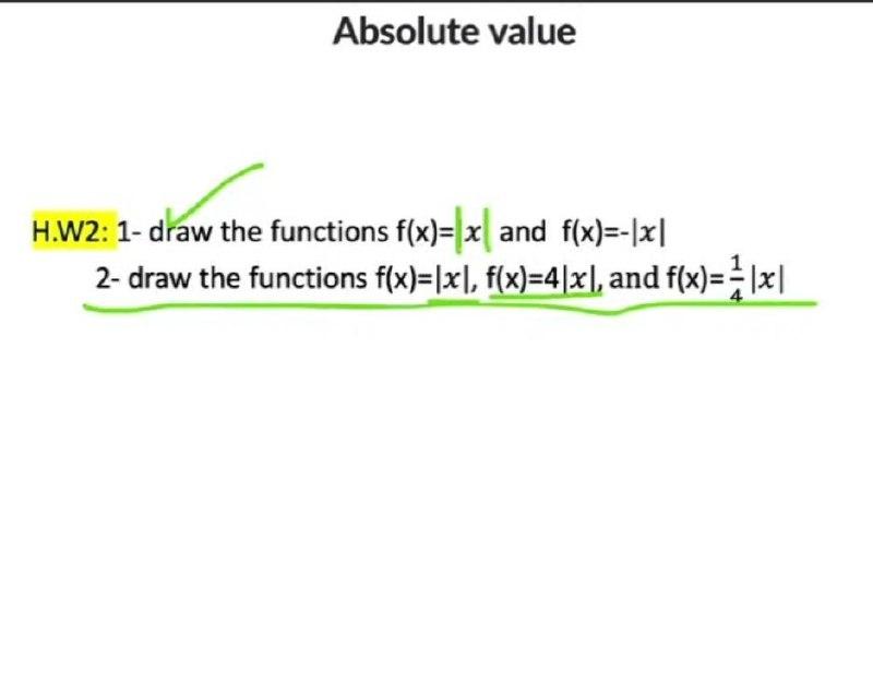 Absolute Value X H W2 1 Draw The Functions F X X And F X X 2 Draw The Functions F X X F X 4 X And F X 1
