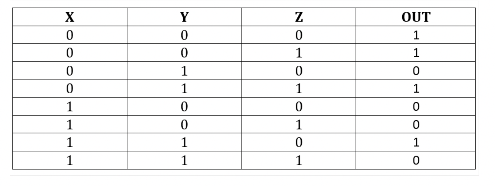 Considered The Truth Table Using Only 4 To 1 Multiplexor And One Inverter Not Gate Draw A Circuit That Implements Th 1