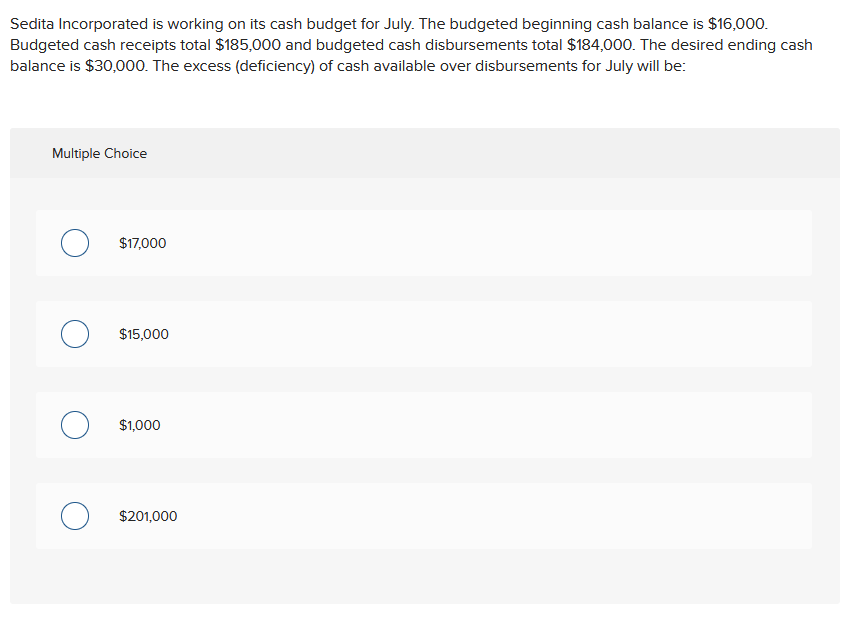 Sedita Incorporated Is Working On Its Cash Budget For July The Budgeted Beginning Cash Balance Is 16 000 Budgeted Cas 1