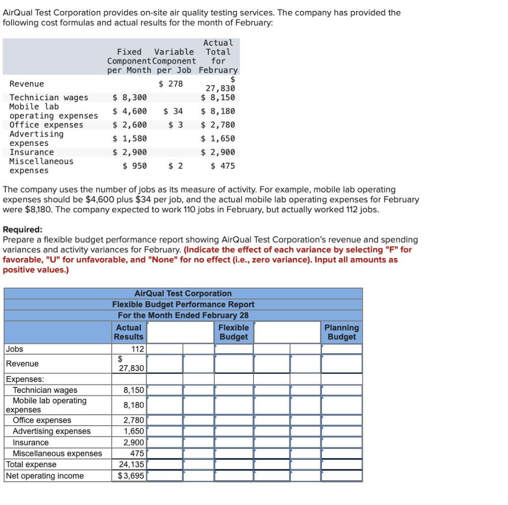 Airqual Test Corporation Provides On Site Air Quality Testing Services The Company Has Provided The Following Cost Form 1