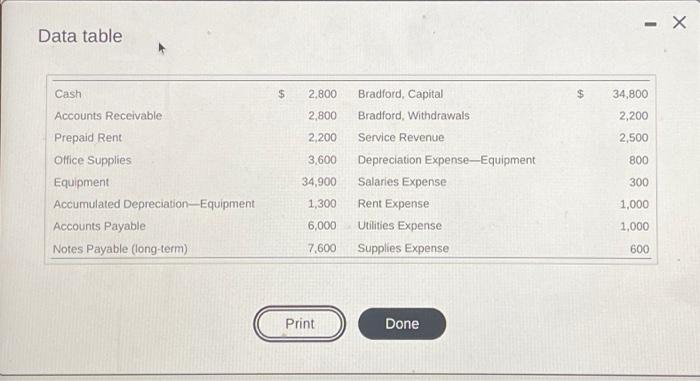 Bradford Auto Repair Had The Following Account Balances After Adjustments Assume Al Accounts Had Normal Balances Click 2