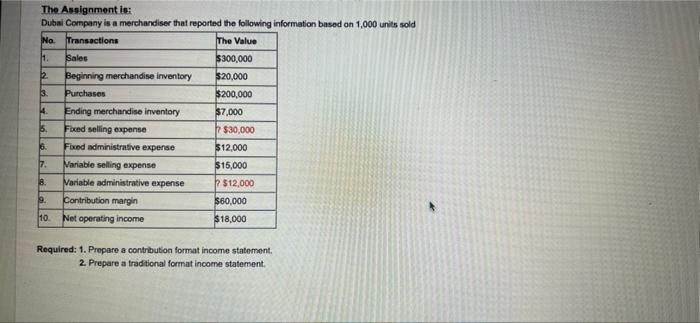 The Assignment Is Dubai Company Is A Merchandiser That Reported The Following Information Based On 1 000 Units Sold Na 1