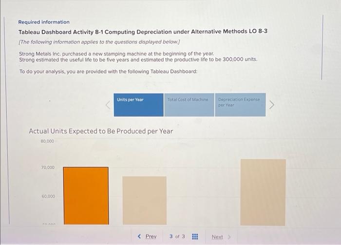 Required Information Tableau Dashboard Activity 8 1 Computing Depreciation Under Alternative Methods Lo 8 3 The Followin 1