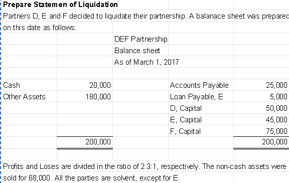 Prepare Statemen Of Liquidation Partners D E And F Decided To Liquidate Their Partnership A Balanace Sheet Was Prepare 1