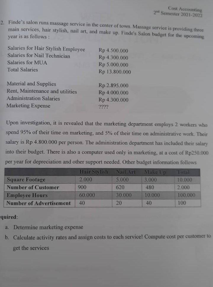 Cost Accounting 201 Semester 2021 2002 2 Finde S Salon Runs Massage Service In The Center Of Town Massage Service Is Pr 1