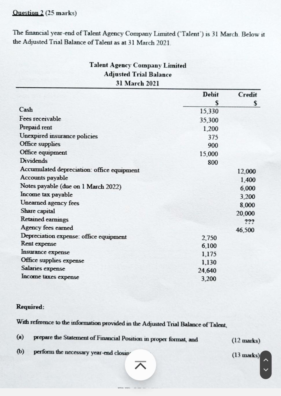 Onestion 2 25 Marks The Financial Year End Of Talent Agency Company Limited Talent Is 31 March Below It The Adjus 1