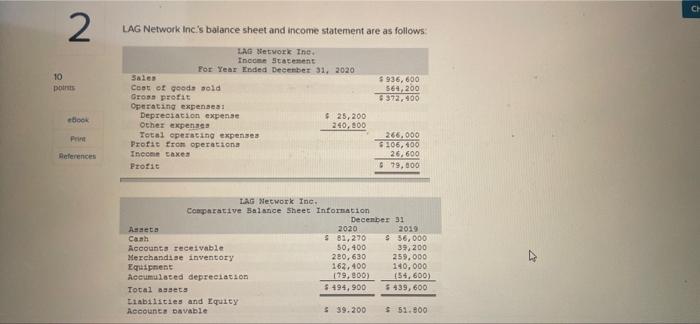 Ch 2 Lag Network Inc S Balance Sheet And Income Statement Are As Follows 10 Po 936 600 564 200 9372 100 Lag Network 1