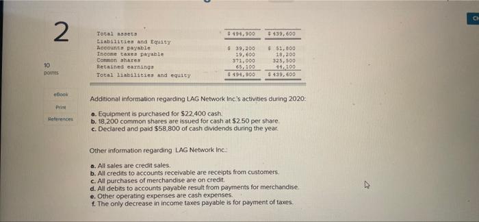 Ch 2 Lag Network Inc S Balance Sheet And Income Statement Are As Follows 10 Po 936 600 564 200 9372 100 Lag Network 2