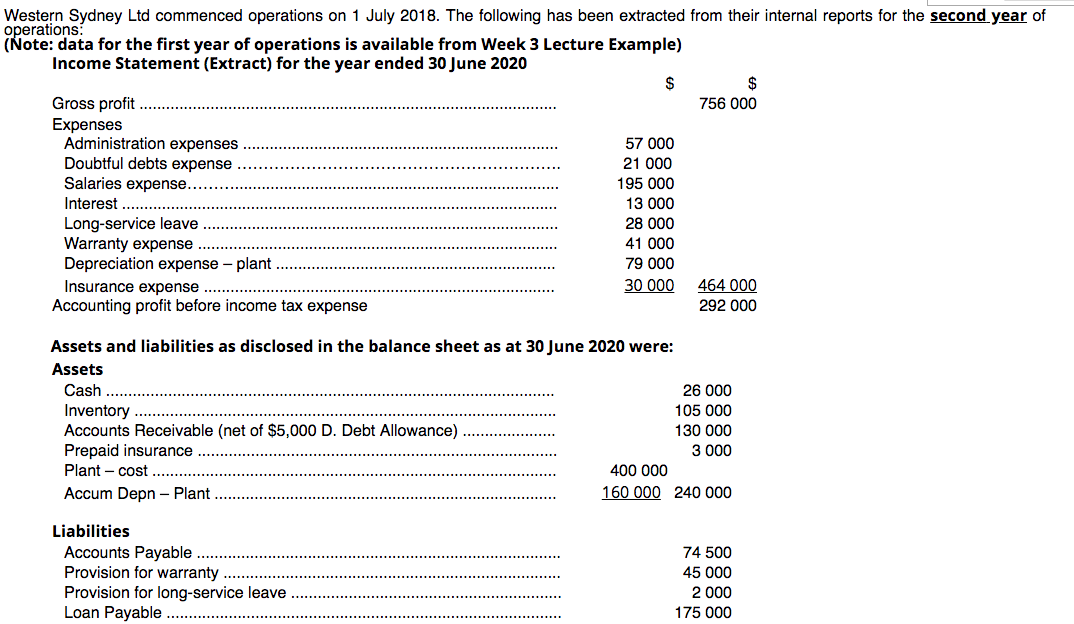 Western Sydney Ltd Commenced Operations On 1 July 2018 The Following Has Been Extracted From Their Internal Reports For 1