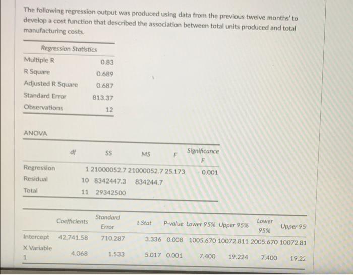 The Following Regression Output Was Produced Using Data From The Previous Twelve Months To Develop A Cost Function That 1