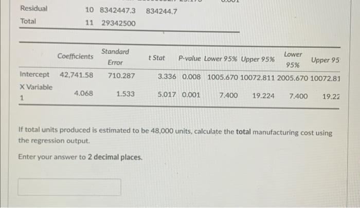 The Following Regression Output Was Produced Using Data From The Previous Twelve Months To Develop A Cost Function That 2