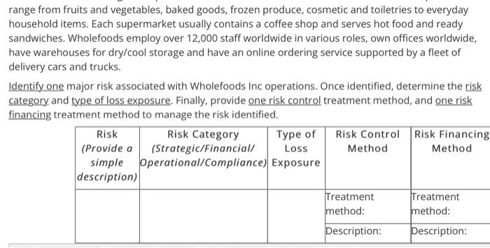 Range From Fruits And Vegetables Baked Goods Frozen Produce Cosmetic And Toiletries To Everyday Household Items Each 1