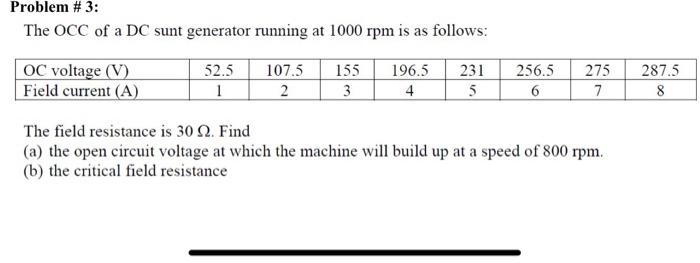 Problem 3 The Occ Of A Dc Sunt Generator Running At 1000 Rpm Is As Follows Oc Voltage V Field Current A 52 5 1 10 1