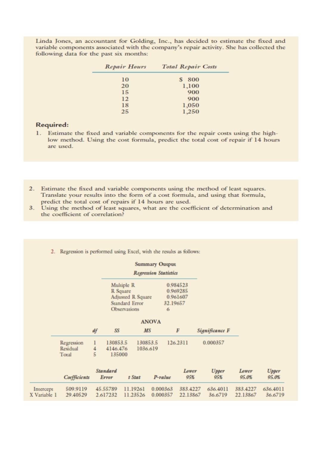 Linda Jones An Accountant For Golding Inc Has Decided To Estimate The Fixed And Variable Components Associated With 1