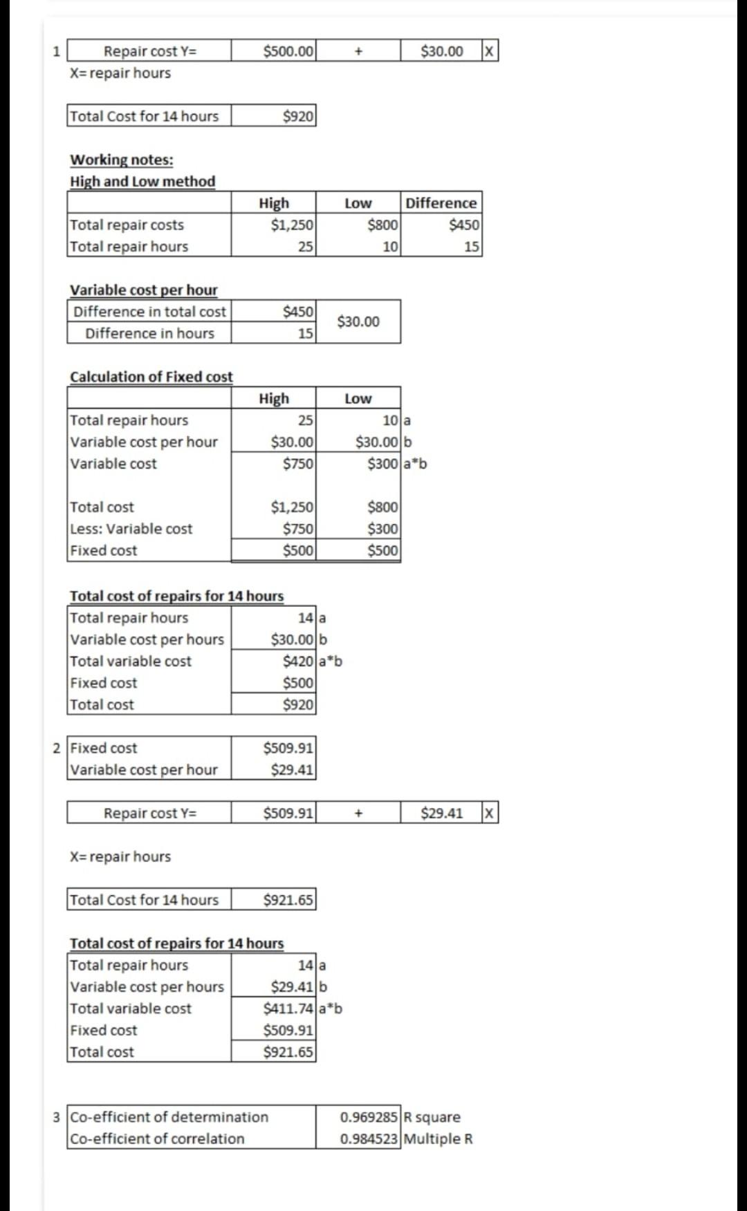 Linda Jones An Accountant For Golding Inc Has Decided To Estimate The Fixed And Variable Components Associated With 2