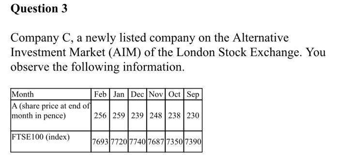 Question 3 Company C A Newly Listed Company On The Alternative Investment Market Aim Of The London Stock Exchange Yo 1