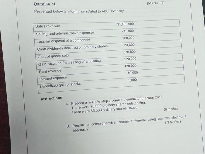 Marks 9 Question 24 Presented Below Is Information Related To Abc Company Sales Revenue 1 400 000 Selling And Admini 1