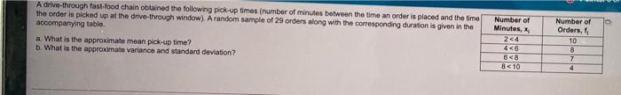 A Drive Through Fast Food Chain Obtained The Following Pick Up Times Number Of Minutes Between The Time An Order Is Pla 1
