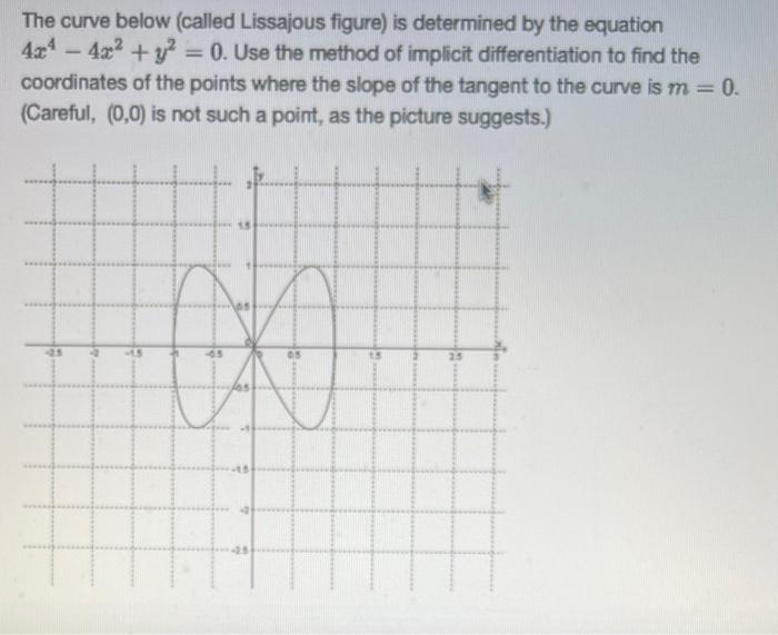 The Curve Below Called Lissajous Figure Is Determined By The Equation 4 4 4 22 Y2 0 Use The Method Of Implicit 1