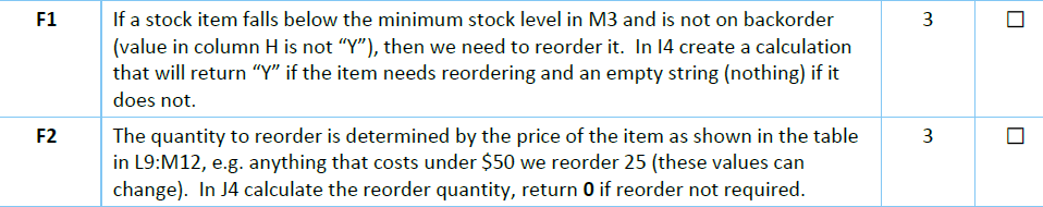 F1 3 U If A Stock Item Falls Below The Minimum Stock Level In M3 And Is Not On Backorder Value In Column H Is Not Y 1