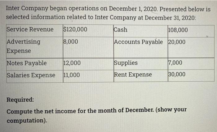 Inter Company Began Operations On December 1 2020 Presented Below Is Selected Information Related To Inter Company At 1