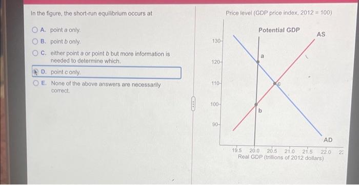 In The Figure The Short Run Equilibrium Occurs At Price Level Gdp Price Index 2012 100 Potential Gdp As 130 A A A 1