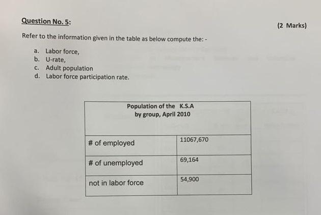 2 Marks Question No 5 Refer To The Information Given In The Table As Below Compute The A Labor Force B U Rate 1