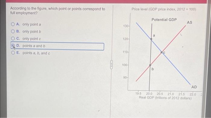 According To The Figure Which Point Or Points Correspond To Full Employment Price Level Gdp Price Index 2012 100 P 1