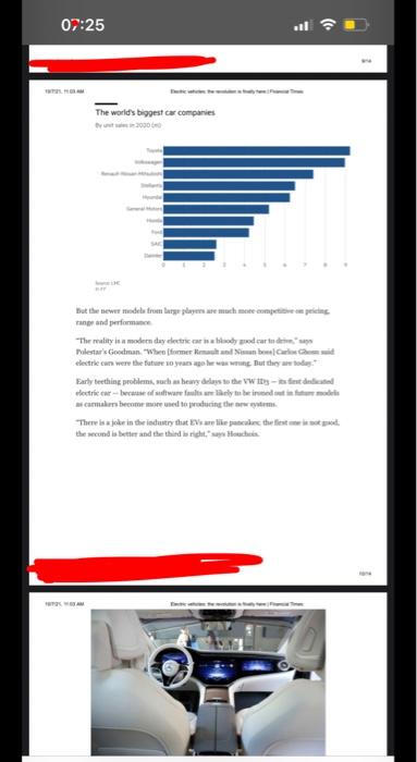 This Is The First Part Of An It Series Analysing For The Electric De Markets Rapidly Taking Of At The Start Of The Year 8