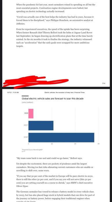 This Is The First Part Of An It Series Analysing For The Electric De Markets Rapidly Taking Of At The Start Of The Year 12