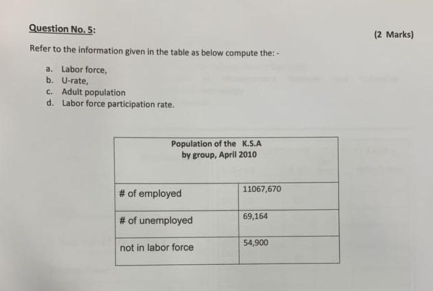 2 Marks Question No 5 Refer To The Information Given In The Table As Below Compute The A Labor Force B U Rate 1