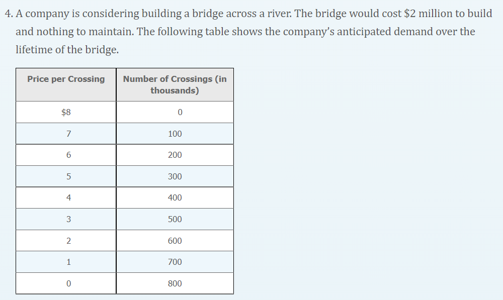 4 A Company Is Considering Building A Bridge Across A River The Bridge Would Cost 2 Million To Build And Nothing To M 1