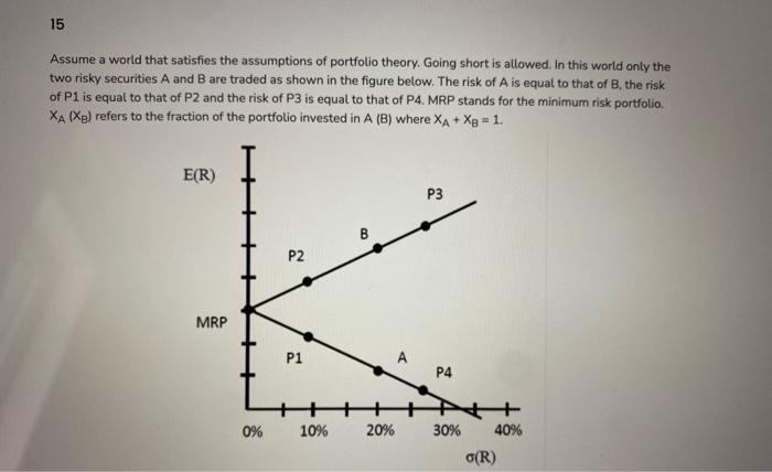 15 Assume A World That Satisfies The Assumptions Of Portfolio Theory Going Short Is Allowed In This World Only The Two 1