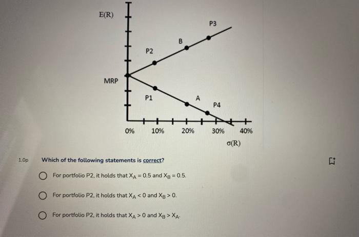 15 Assume A World That Satisfies The Assumptions Of Portfolio Theory Going Short Is Allowed In This World Only The Two 2