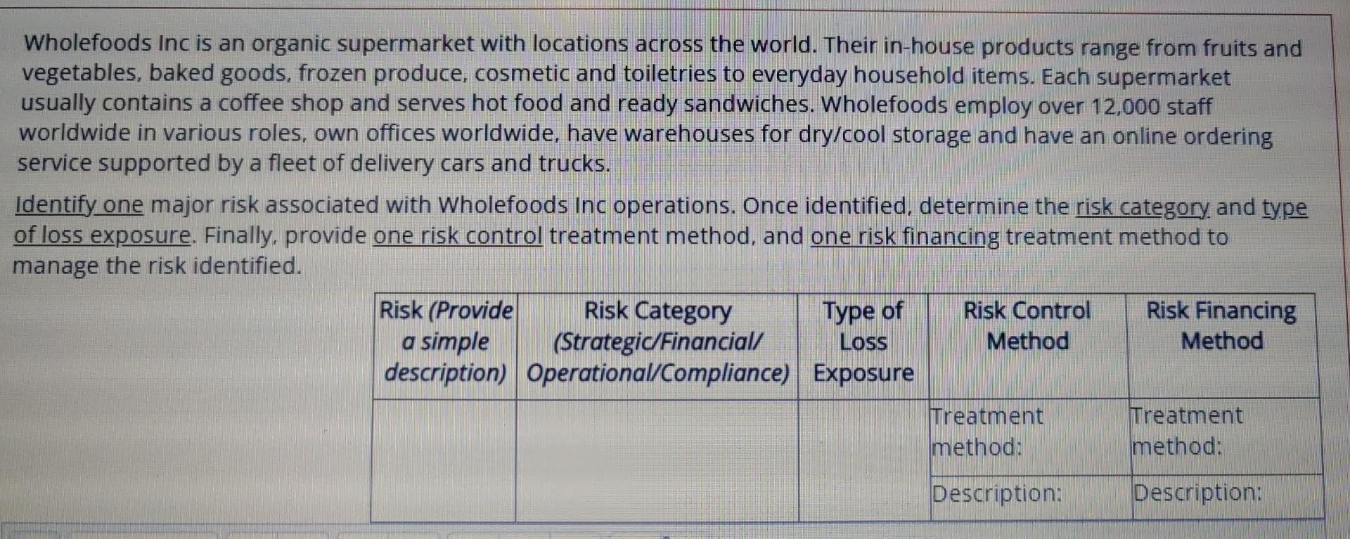 Wholefoods Inc Is An Organic Supermarket With Locations Across The World Their In House Products Range From Fruits And 1