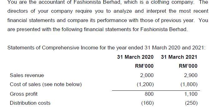 You Are The Accountant Of Fashionista Berhad Which Is A Clothing Company The Directors Of Your Company Require You To 1