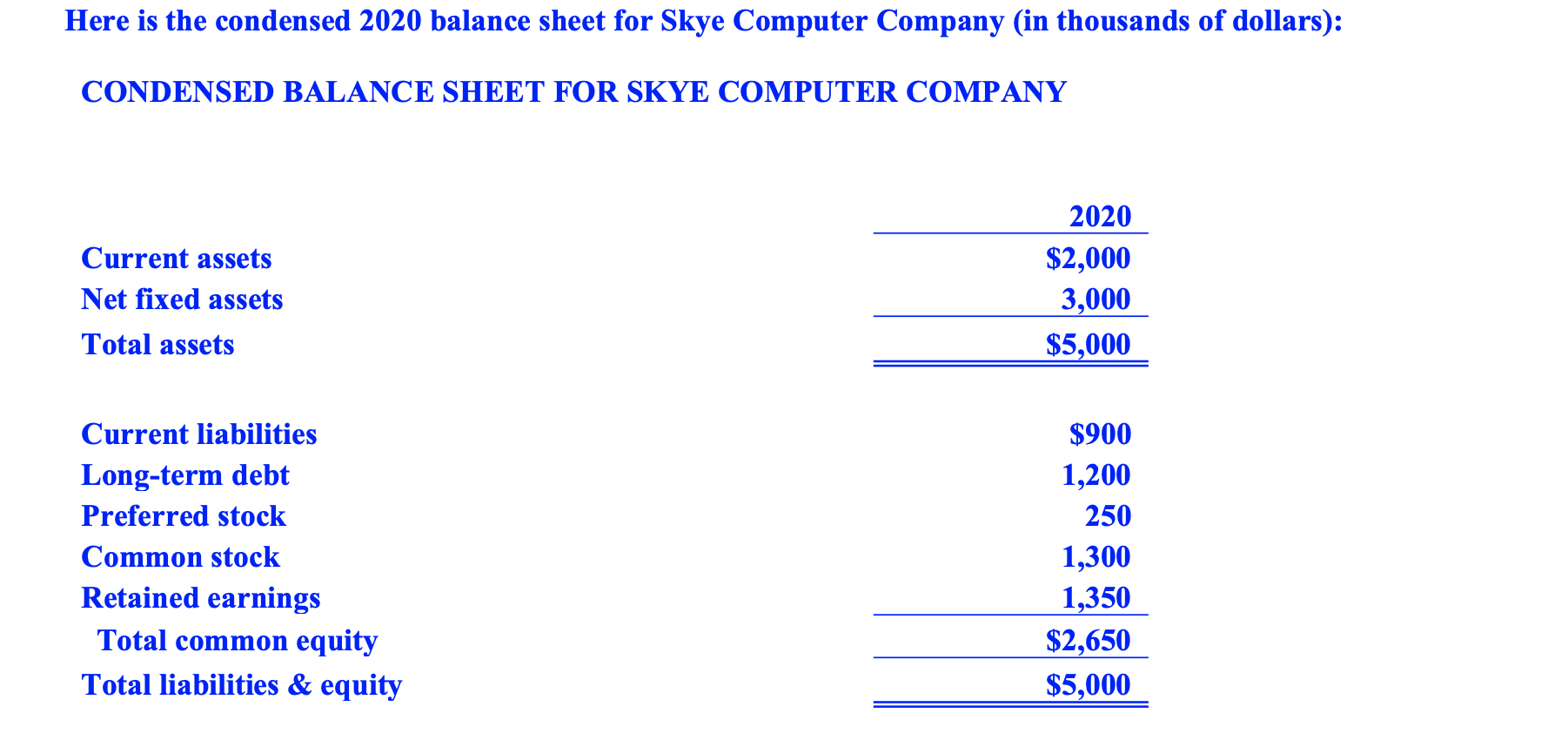 Here Is The Condensed 2020 Balance Sheet For Skye Computer Company In Thousands Of Dollars Condensed Balance Sheet Fo 1