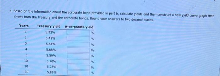 B Suppose You Are Considering Two Possible Investment Opportunities A 12 Year Treasury Bond And A 7 Year A Rated Corp 2