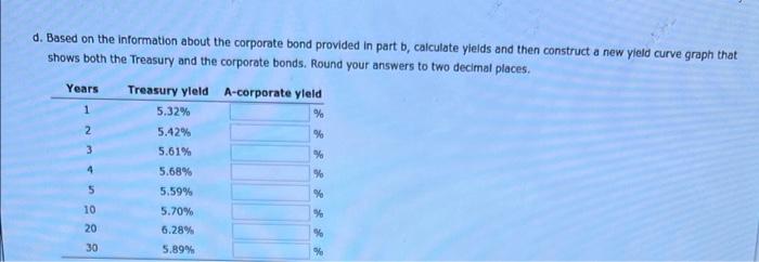 B Suppose You Are Considering Two Possible Investment Opportunities A 12 Year Treasury Bond And A 7 Year A Rated Co 2