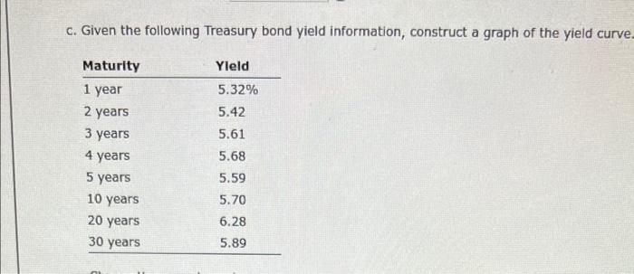 B Suppose You Are Considering Two Possible Investment Opportunities A 12 Year Treasury Bond And A 7 Year A Rated Co 4