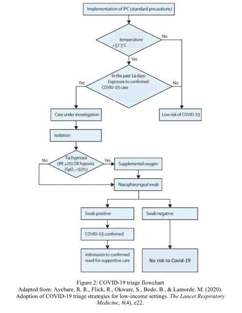 I Need Help With This Question The Question Is In Text Below The Image The Question Figure 2 Depicted A Covid 19 Tri 1